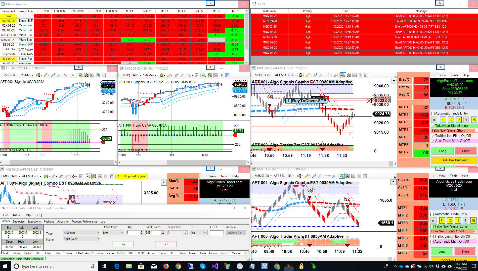 live day trading systems for futures - Algo Futures Trader
