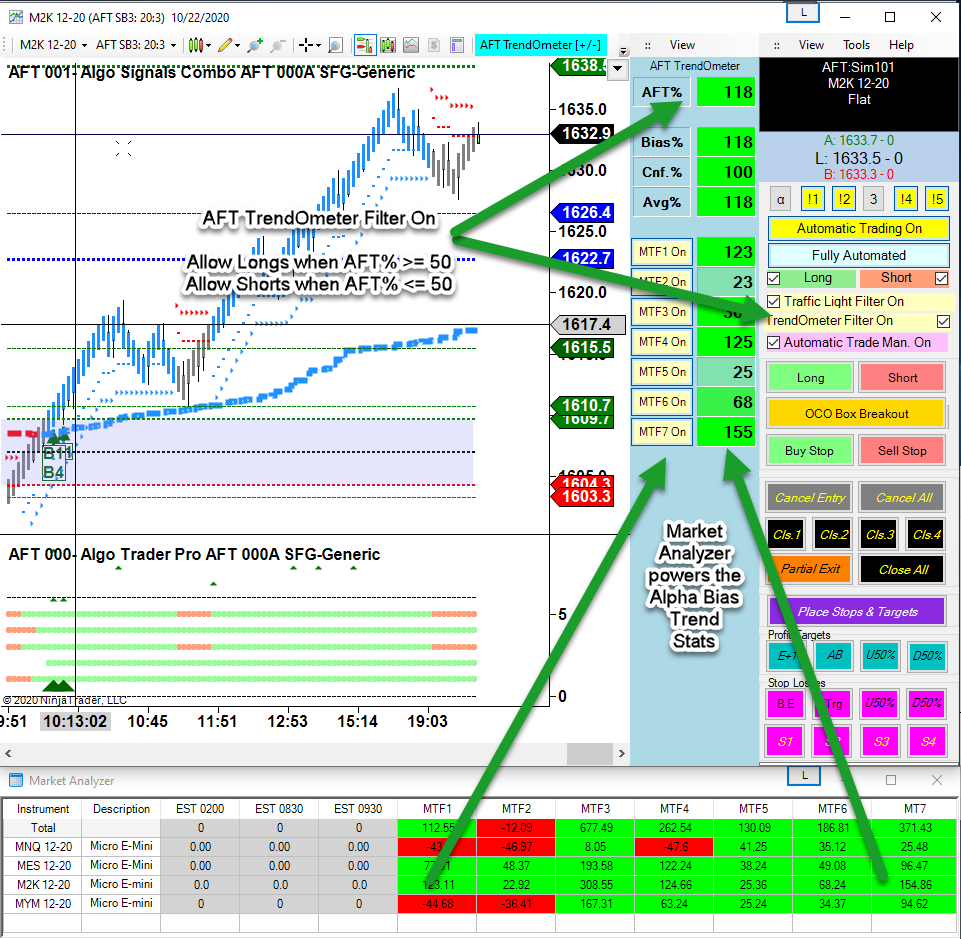 AFT TrendOmeter Integrated with Easy Trader