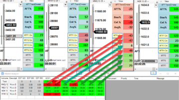 AFT TrendOmeter with Market Analyzer