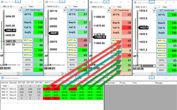 AFT TrendOmeter with Market Analyzer