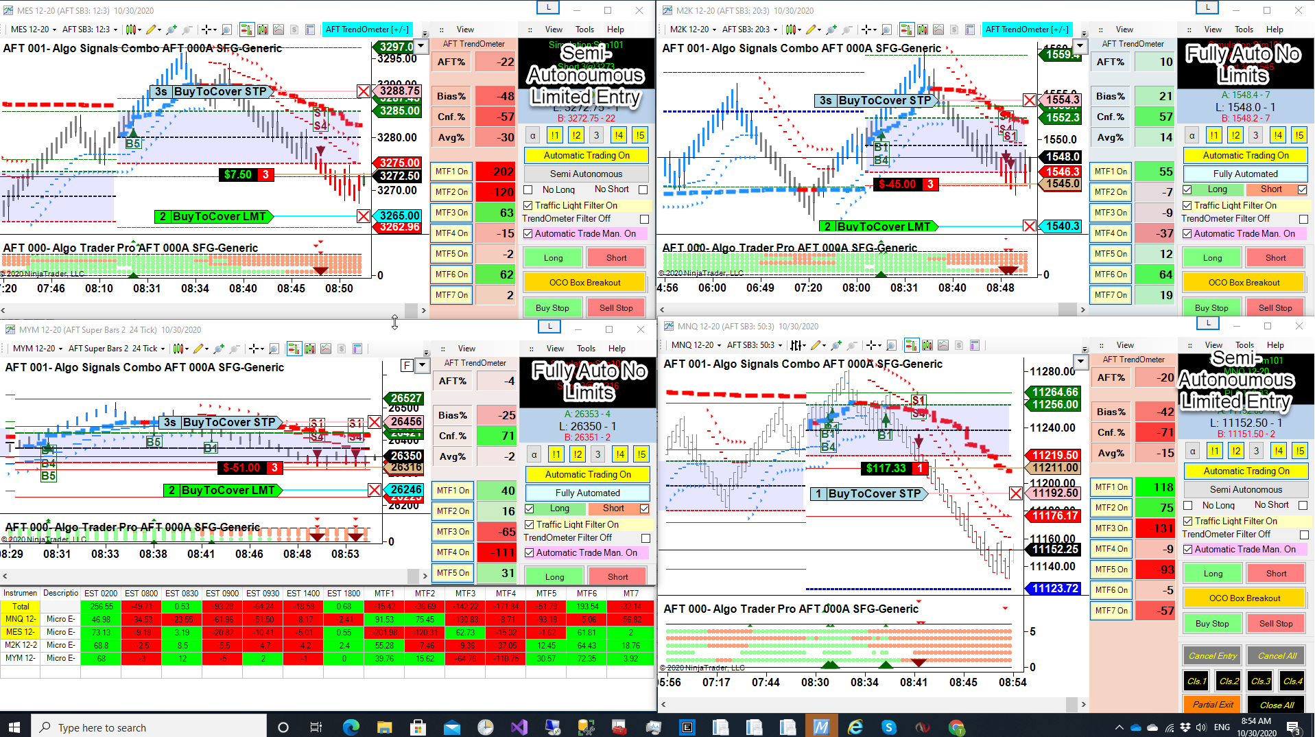 AFT7 Hybrid Automated Entry Day Trading Micro Futures ...