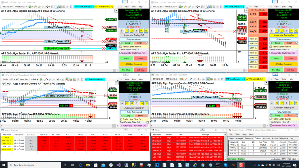 Session Breakout Trading Micro Futures Automated Trading