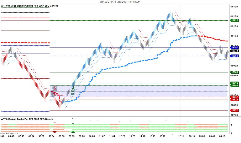 AFT7 NYSE March Contract 2021 Micro Futures Workspace