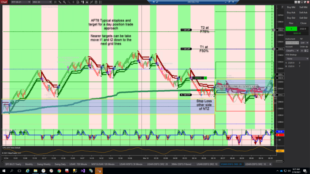 AFT8 Day trading futures stops and targets with chart trader position and order visualization