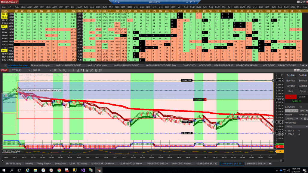 AFT8 daily session fib grid day trading russell 2000 futures fully automated