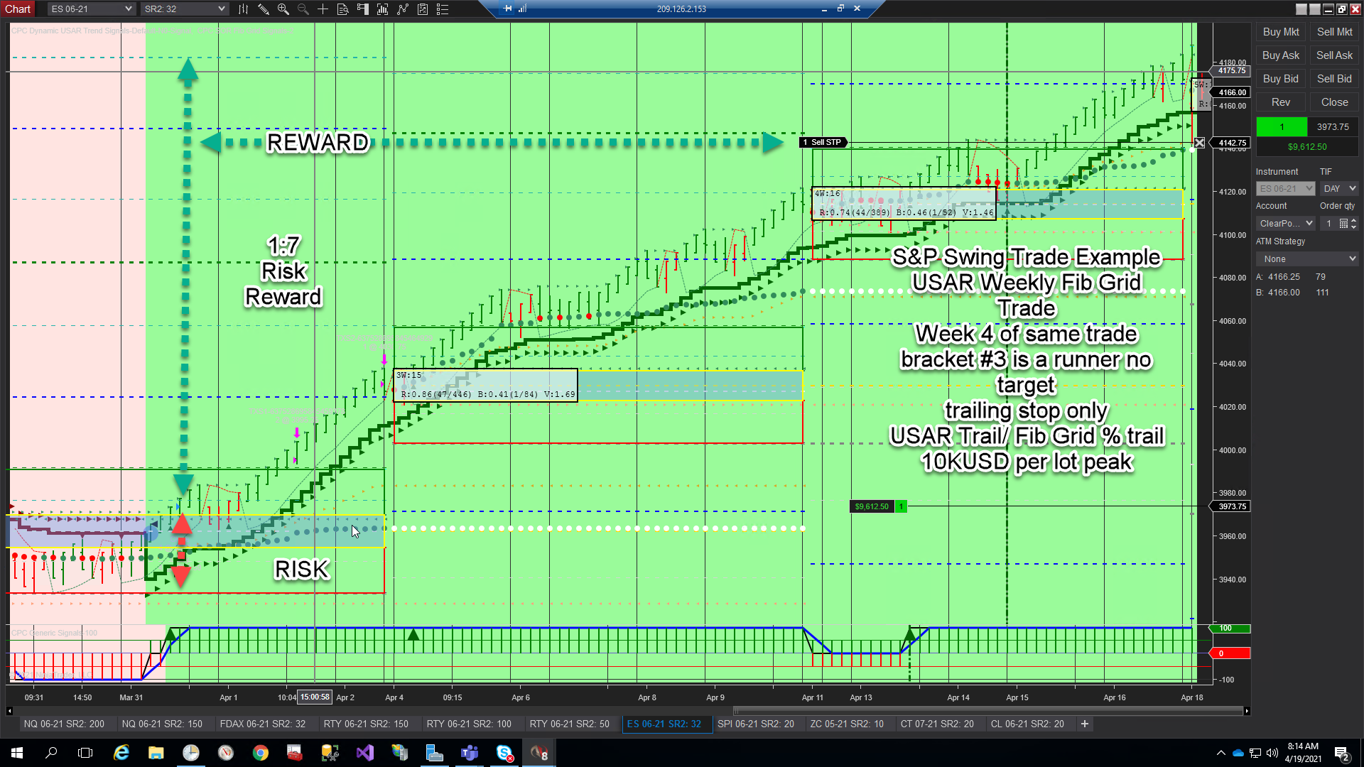 USAR WSFG swing trade fully automated no manual trading interaction ES