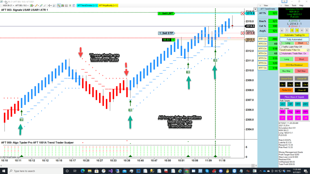 Automated TrendOmeter Trade Filter day trading futures trend scalping