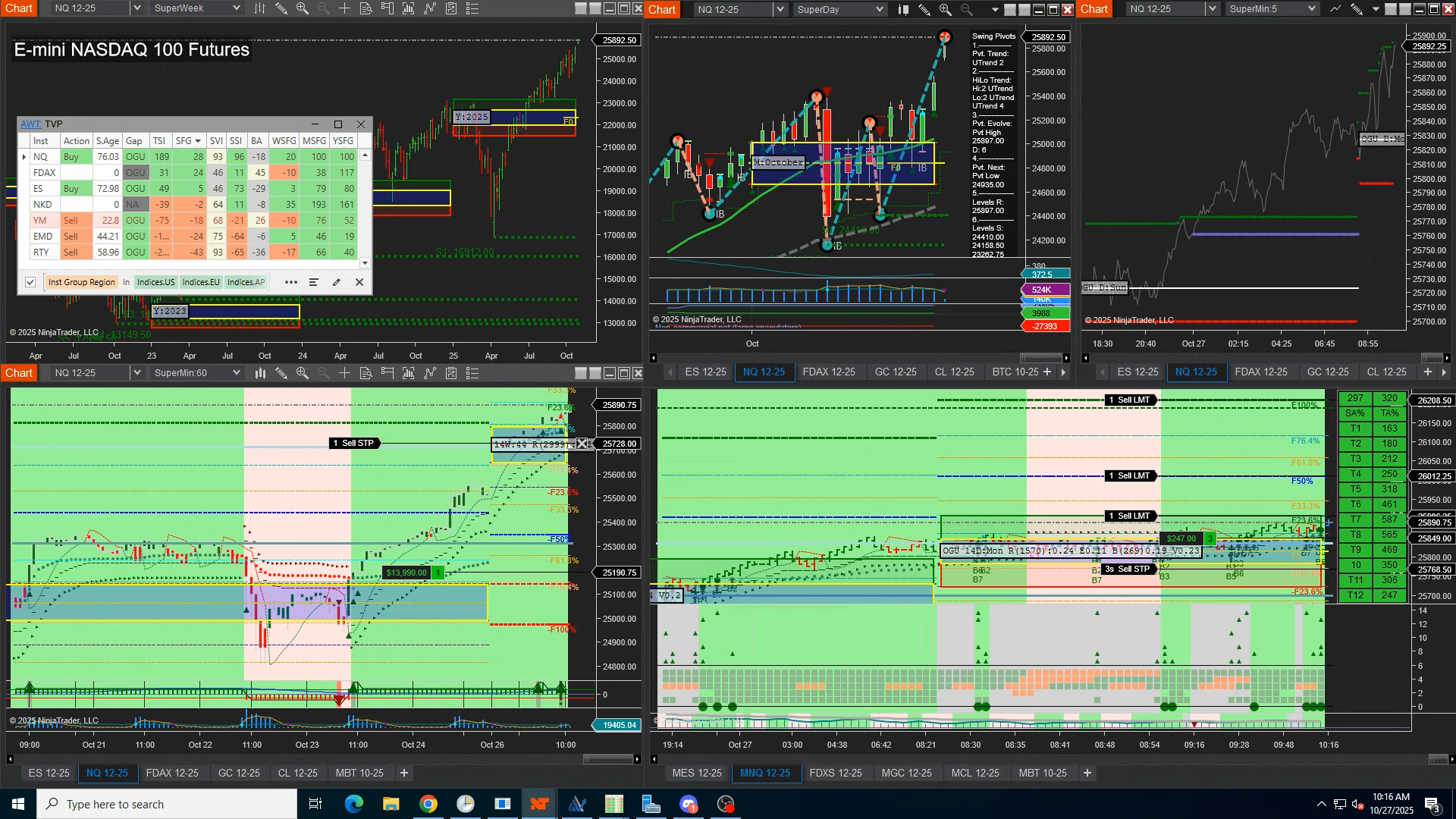 ATS VIP Group Realtime futures streaming