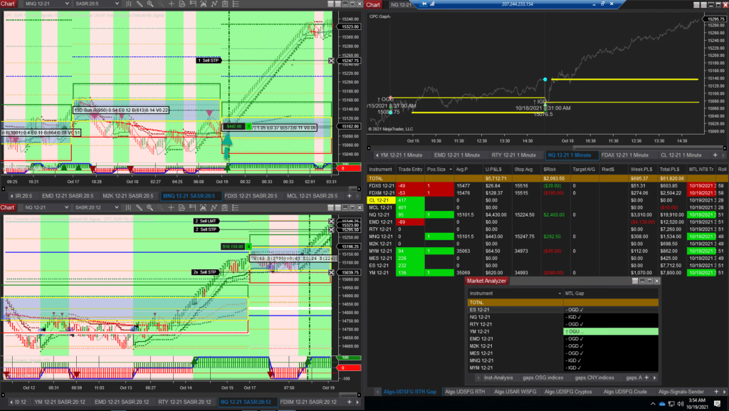 Algo futures trading us equity indices signals