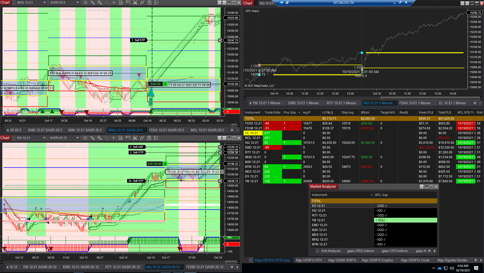 Algo Futures Trading