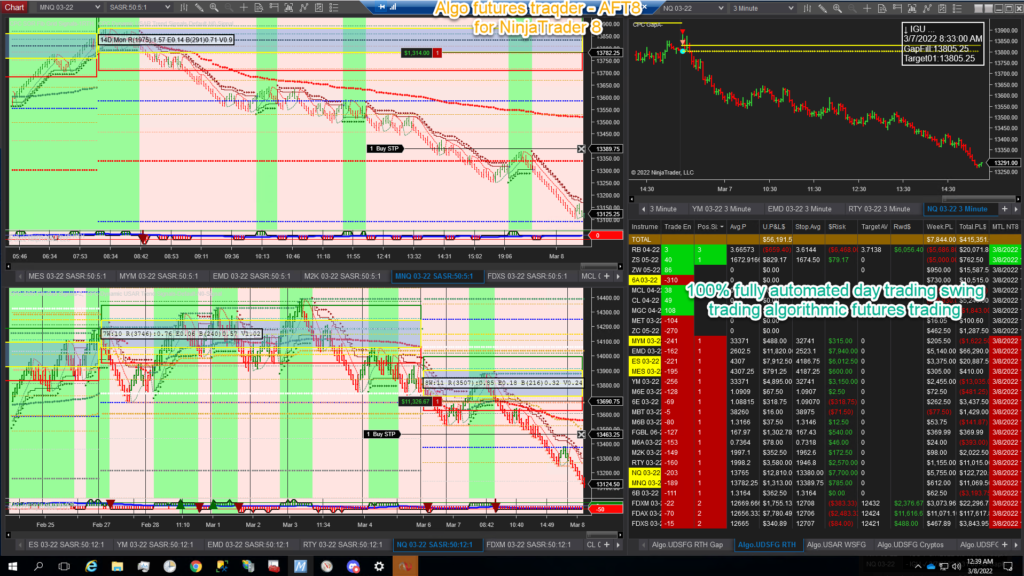 fully automated trading systems for day trading and swing trading futures