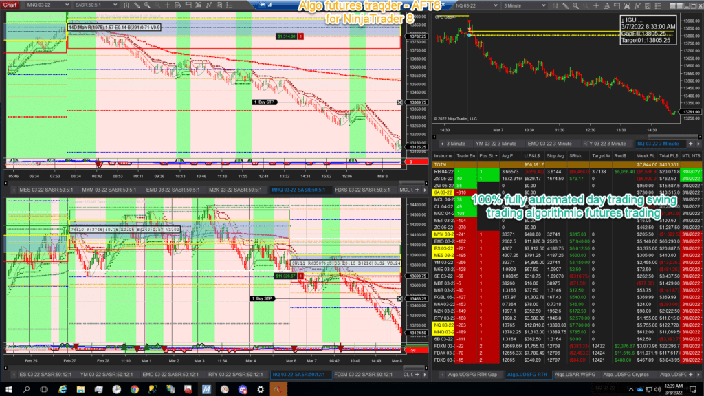 Options Algorithmic Trading Platform