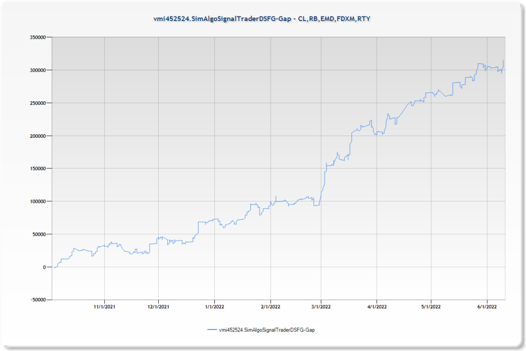 Algo Trading Systems Futures trading fund equity curve