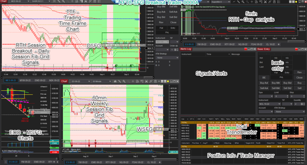 AFT8 Emini Micro Equity Indices Futures hybrid automated trading system for NinjaTrader