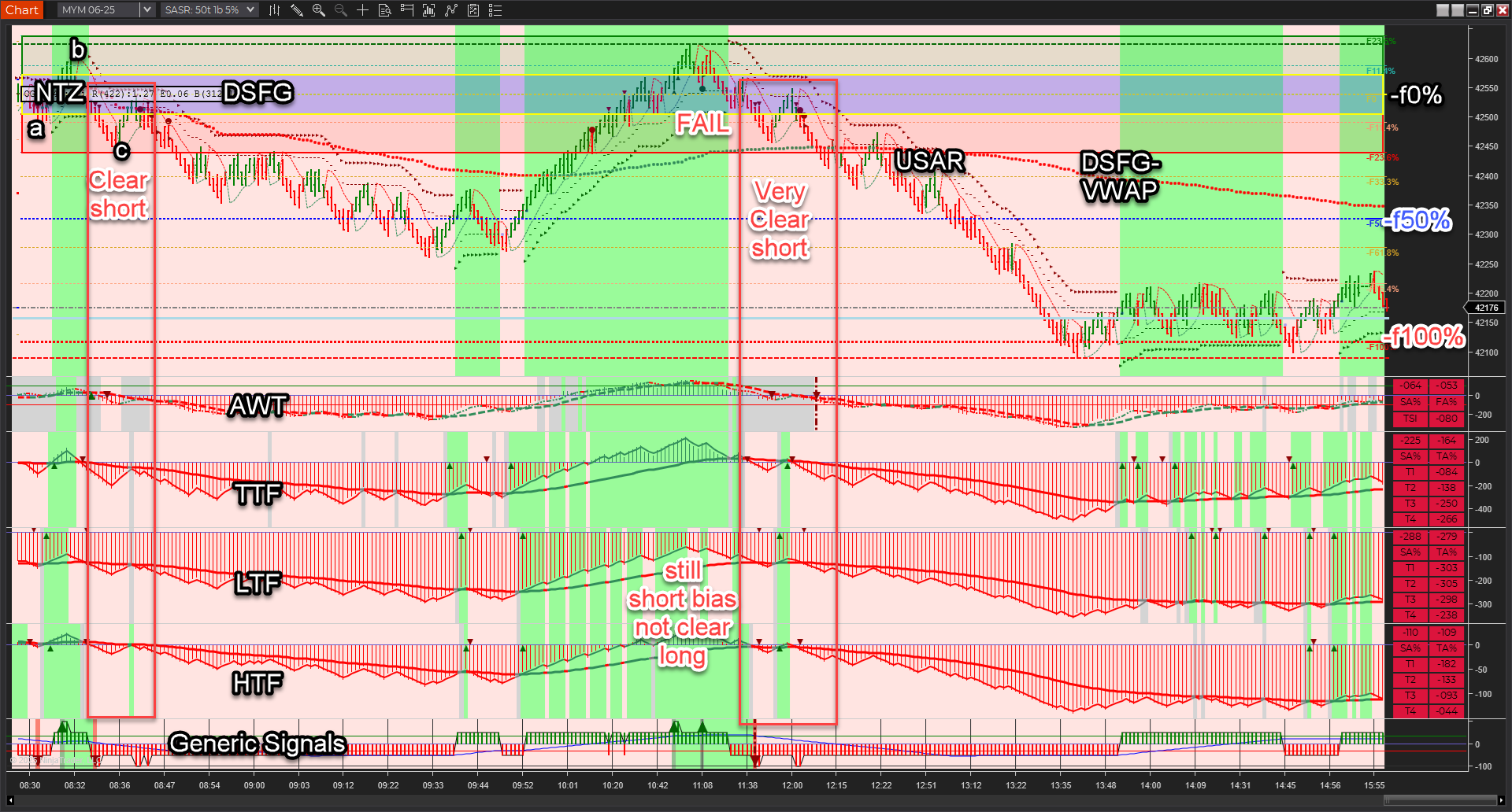 AFT8 Session-Open Breakout Trading Chart