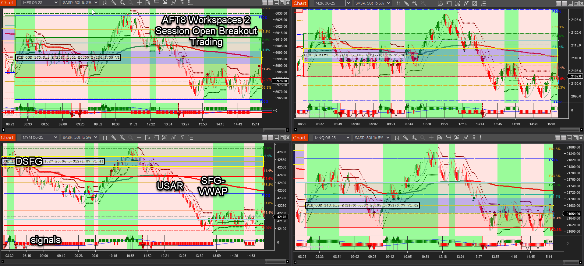 AFT8 Workspaces 2 – Session-Open Breakout Trading Charts for E-mini µ-indices futures