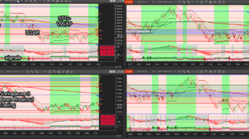 AFT8 Workspaces 3 Session Open Breakout Trading Charts for Emini micro indices futures