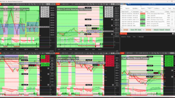 The E-mini indices (ES, NQ, YM, RTY) are rolling over on September 15, 2025 into the new December 2025 (12-25) contracts.