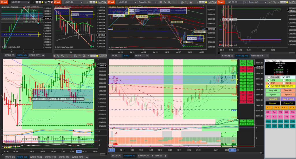 AFT8 Hybrid Automated Futures Trading System for NinjaTrader 8 AFT Multi Time Frame Trading with NinjaBuddy