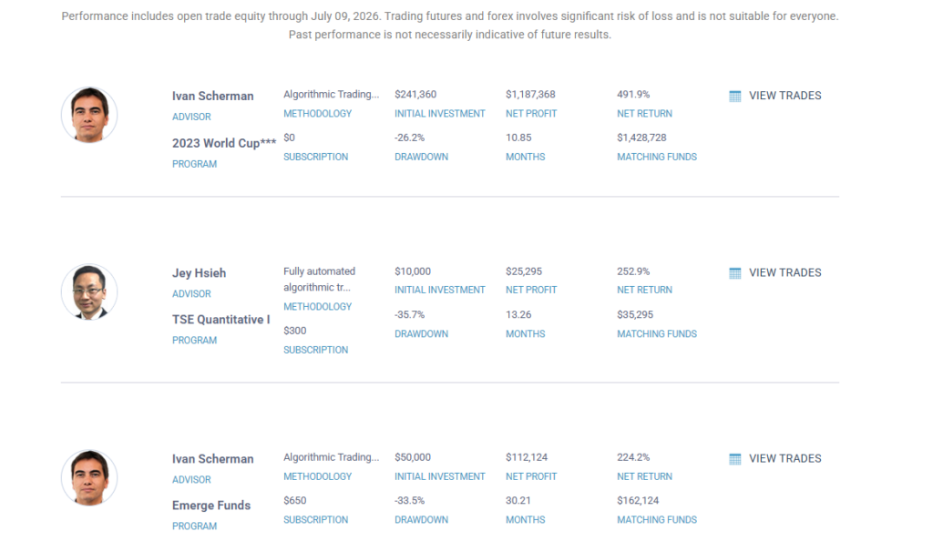 World Cup Advisor fully automated trading statistics showing returns and published drawdowns