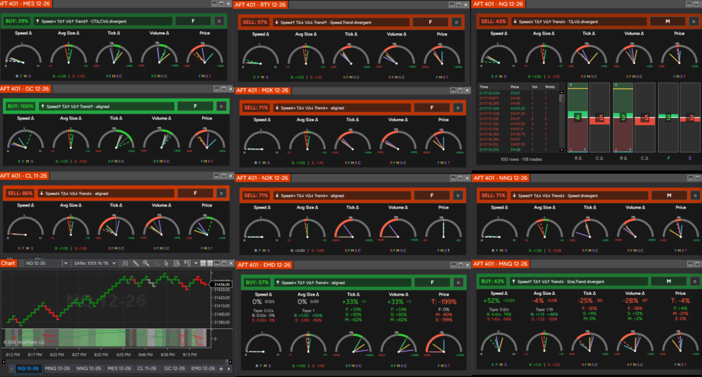 NinjaTrader Order Flow Indicators AFT401