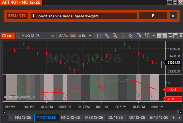 NinjaTarder Order Flow Analytics AFT401 one number one dashboard
